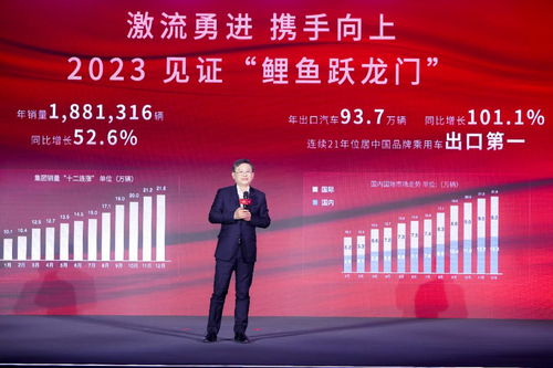 安徽車企,海外稱王