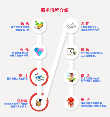 墨隆品牌文案morloo 創(chuàng)作撰寫策劃 品牌故事 百科 理念文化__世界工廠網